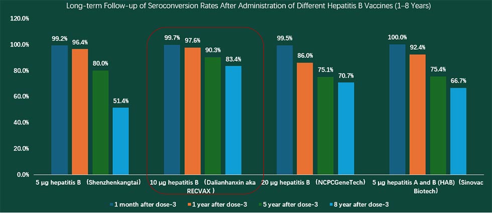 Hepatitis B Vaccine for Newborns